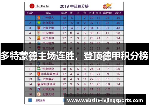 多特蒙德主场连胜，登顶德甲积分榜