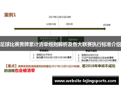 足球比赛黄牌累计清零规则解析及各大联赛执行标准介绍