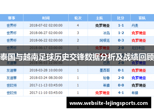 泰国与越南足球历史交锋数据分析及战绩回顾