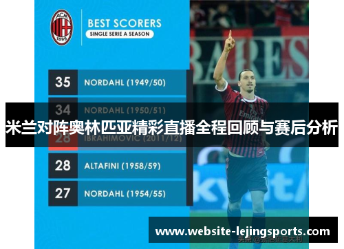 米兰对阵奥林匹亚精彩直播全程回顾与赛后分析